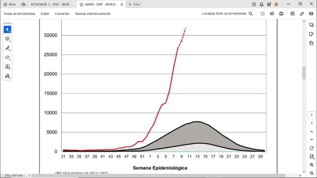 A epidemiologia é um tema muito interessante e importante para a saúde