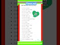 MS Word Keyboard Shortcuts: Essential Guide for Beginners || comouter shortcut key || #short #msword