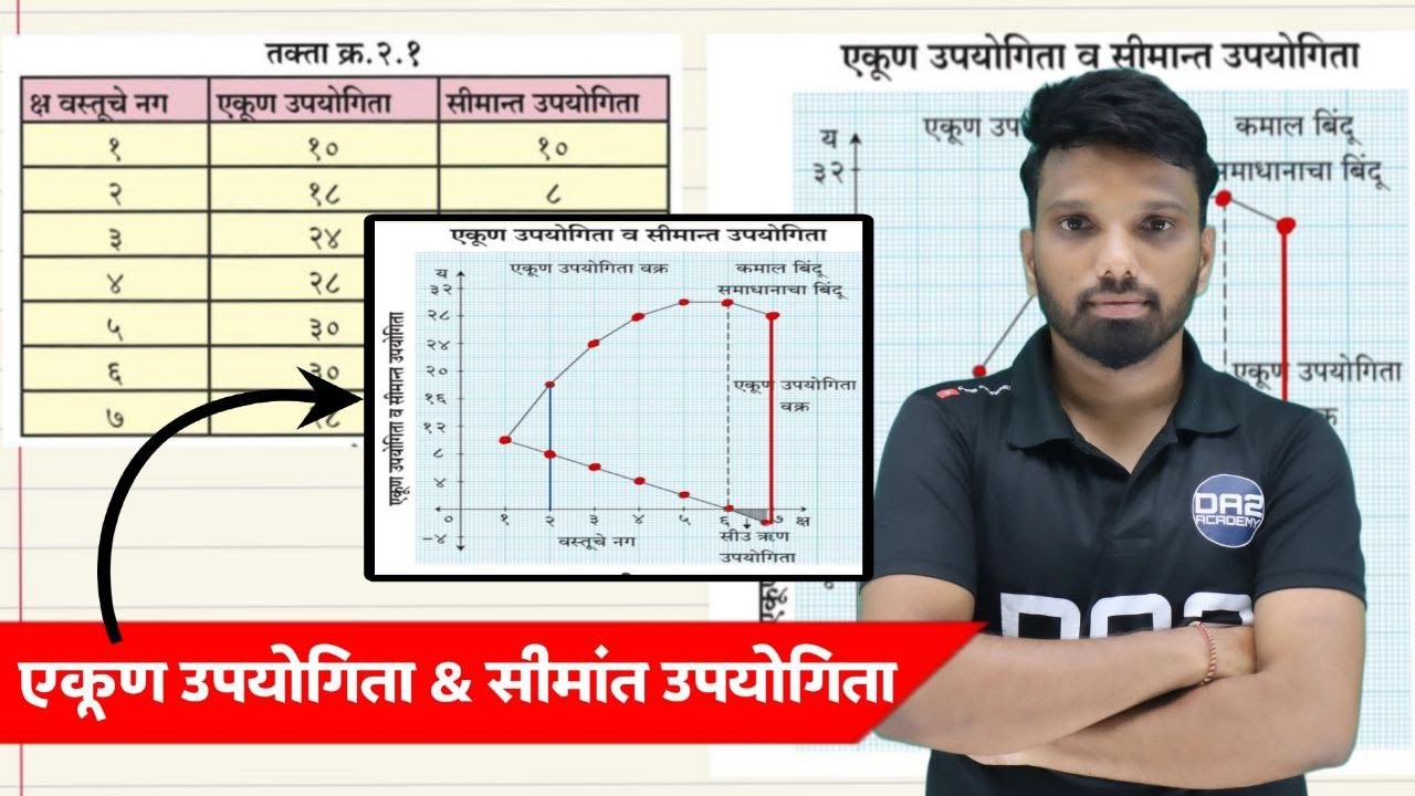 एकूण उपतोगीता आणि सीमांत उपयोगिता | total utility and marginal utility | 12th eco | utility analysis