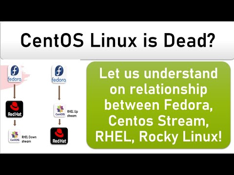 Really Centos Linux IS Dead ? What Is Centos Stream | Centos Stream vs Centos Linux