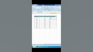 Excel में ऐसे करे Ratio Calculation जबरदस्त tricks @techtalk6094 #praveensir
