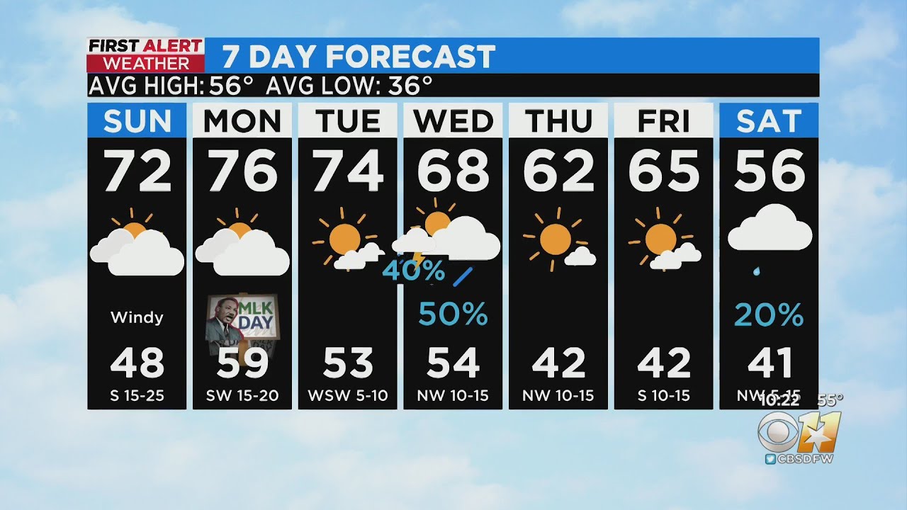 A windy and warm Sunday ahead for North Texas - YouTube