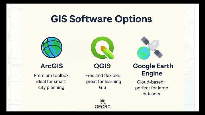 Learn GIS in 2 Minutes! | GIS Software