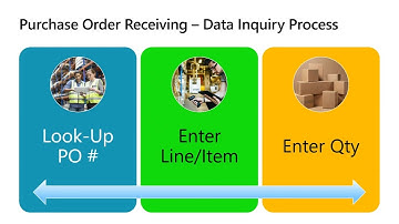 New Data Inquiry in Warehouse Mobile App WMA WMS TMS P12