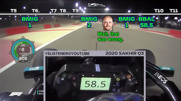 How Intense is a F1 Qualifying Lap?