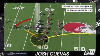 Details JOSH CUEVAS' COMING OUT PARTY: THE RAVENS ROOKIE BROKE OUT IN WEEK 6 #ravens #ravensflock Update