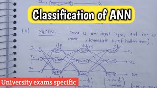Classification of ANN in soft computing | Application of ANN | Lec-11 screenshot 2