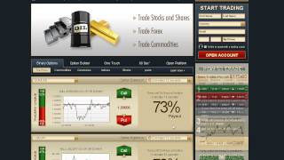 Binary Options trading with Magnum Options (your capital may be at risk)