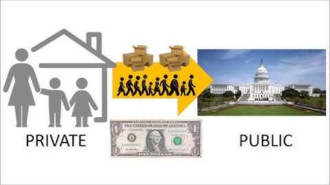 MMT For You and Me - Part 3: Why Does the Government Tax?