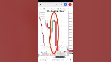 The Evening Star appear on candlestick chart #shorts #trading #candle #candlestick