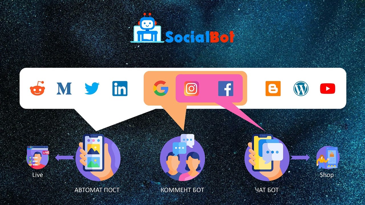 SocialBot.mn системийн танилцуулга /эхний туршилт/