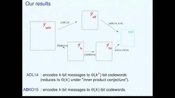 Non-Malleable Codes in the Split-State Model