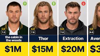 Chris Hemsworth INSANE Paycheck Evolution 💰