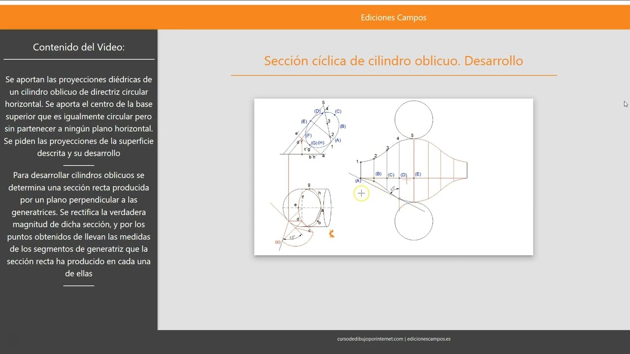 Sección cíclica de cilindro oblicuo. Desarrollos de cilindros.