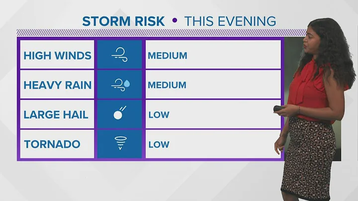 Scattered showers and storms are possible this weekend