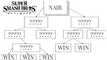 Learning how to make a Flowchart/Gameplan in Smash ultimate