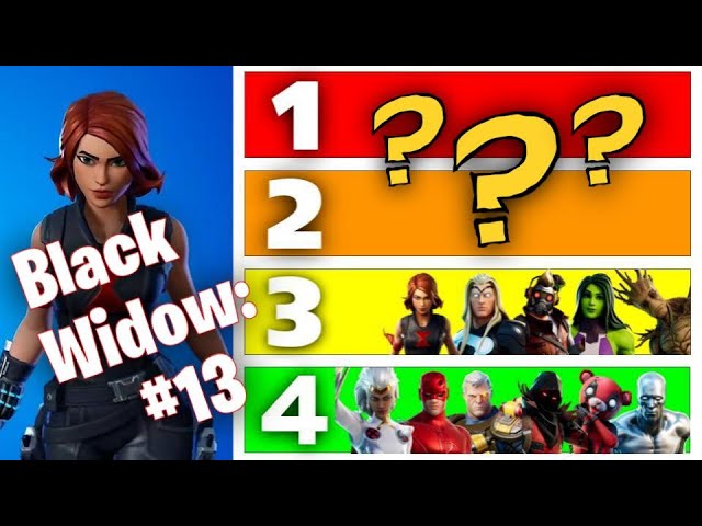 Top 3 Fortnite x Marvel skins that failed to impress