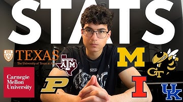 What I REALLY put into COMMONAPP -- Accepted GEORGIA TECH, CMU, UMICH, + MORE