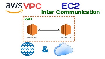 AWS VPC EC2 Inter Communication | Ping other EC2 within VPC AWS