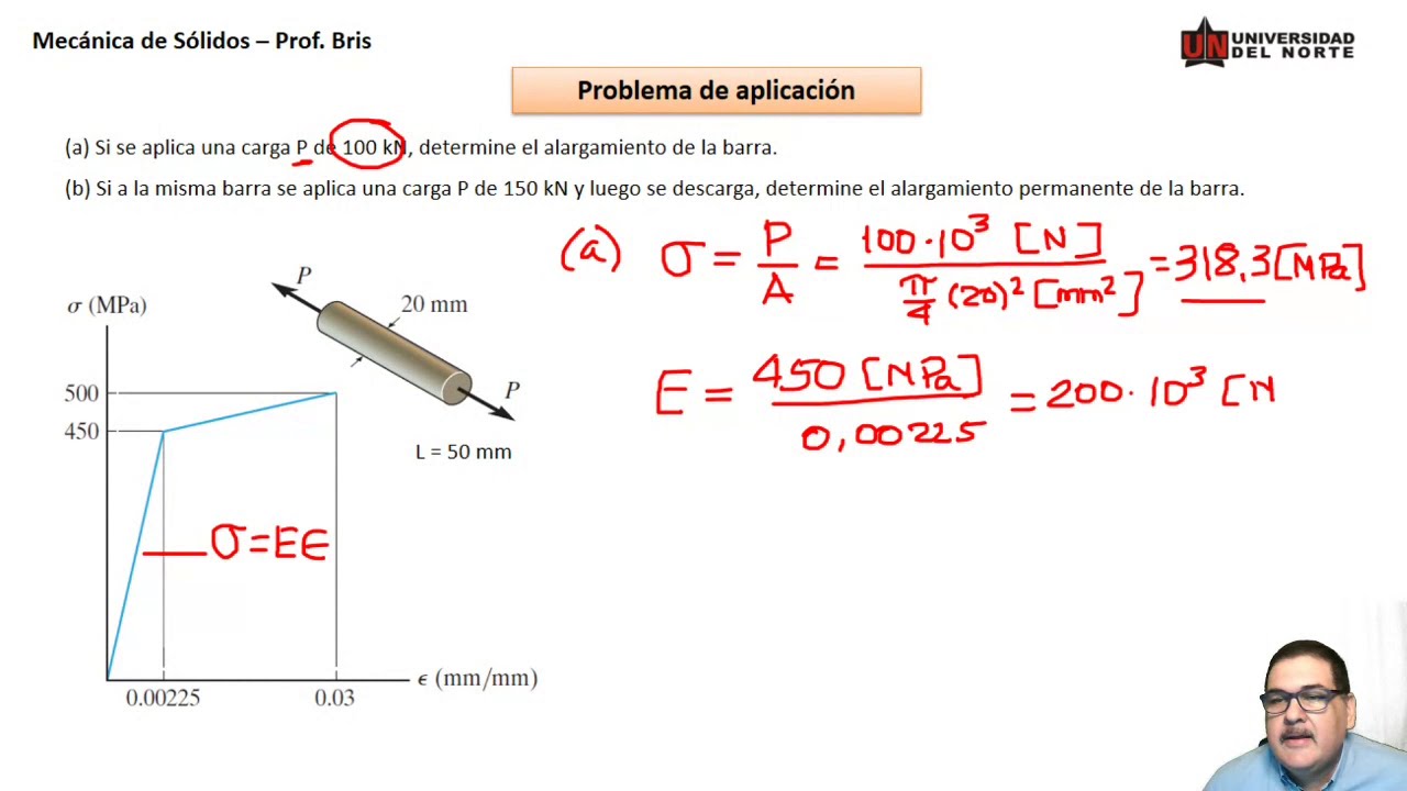 Clase 4 Curva Esfuerzo_Deformación Problema 1