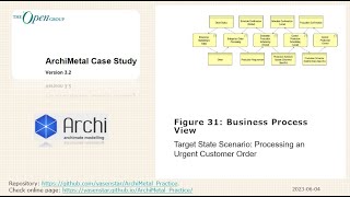 ArchiMetal 35 - Archi Modeling Practice - Figure 31 Business Process View