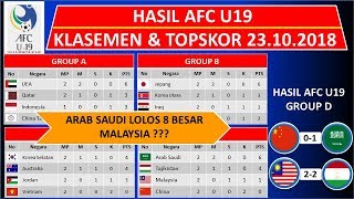 Download lagu Hasil AFC U19 Malaysia vs Tajikistan U19 - Klasemen & Topskor AFC U19 per 23 Oktober 2018