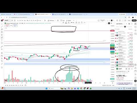 Google Meet for Market Discussion
