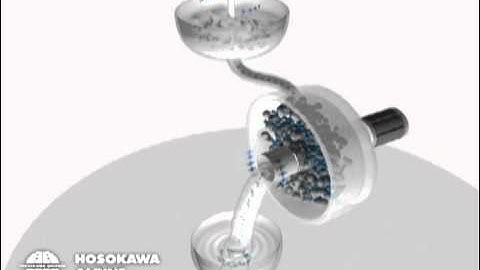 Hosokawa Alpine Agitated Ball Mill - Principle of Operation