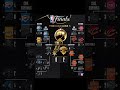 Up-to-date NBA playoff bracket 