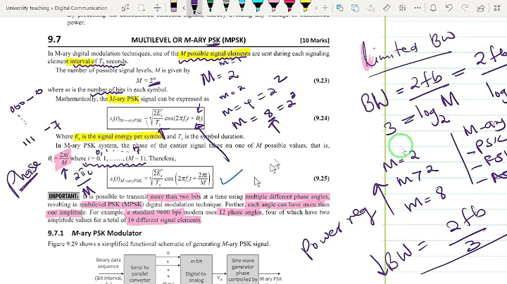 M ary Signaling   M ary PSK and Moderator