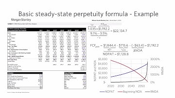 22 - Terminal values for valuation