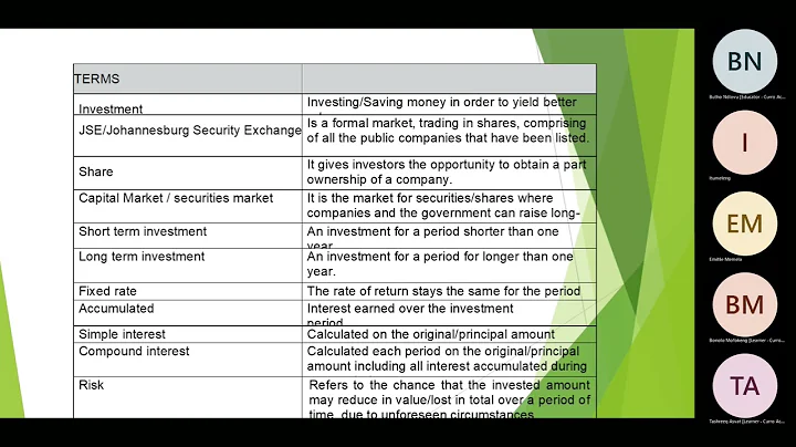 Investment: Securities(Grade 12 Business Studies) - DayDayNews