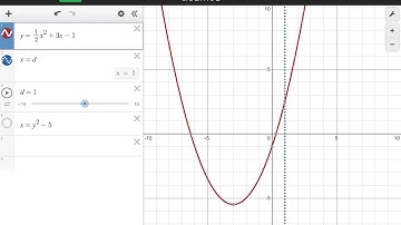 Using the Vertical Line Test and the Horizontal Line Test