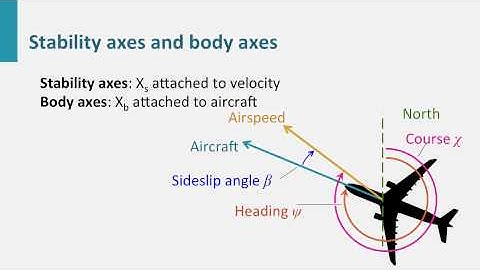 AE1110x - 6c - Angles and Axes