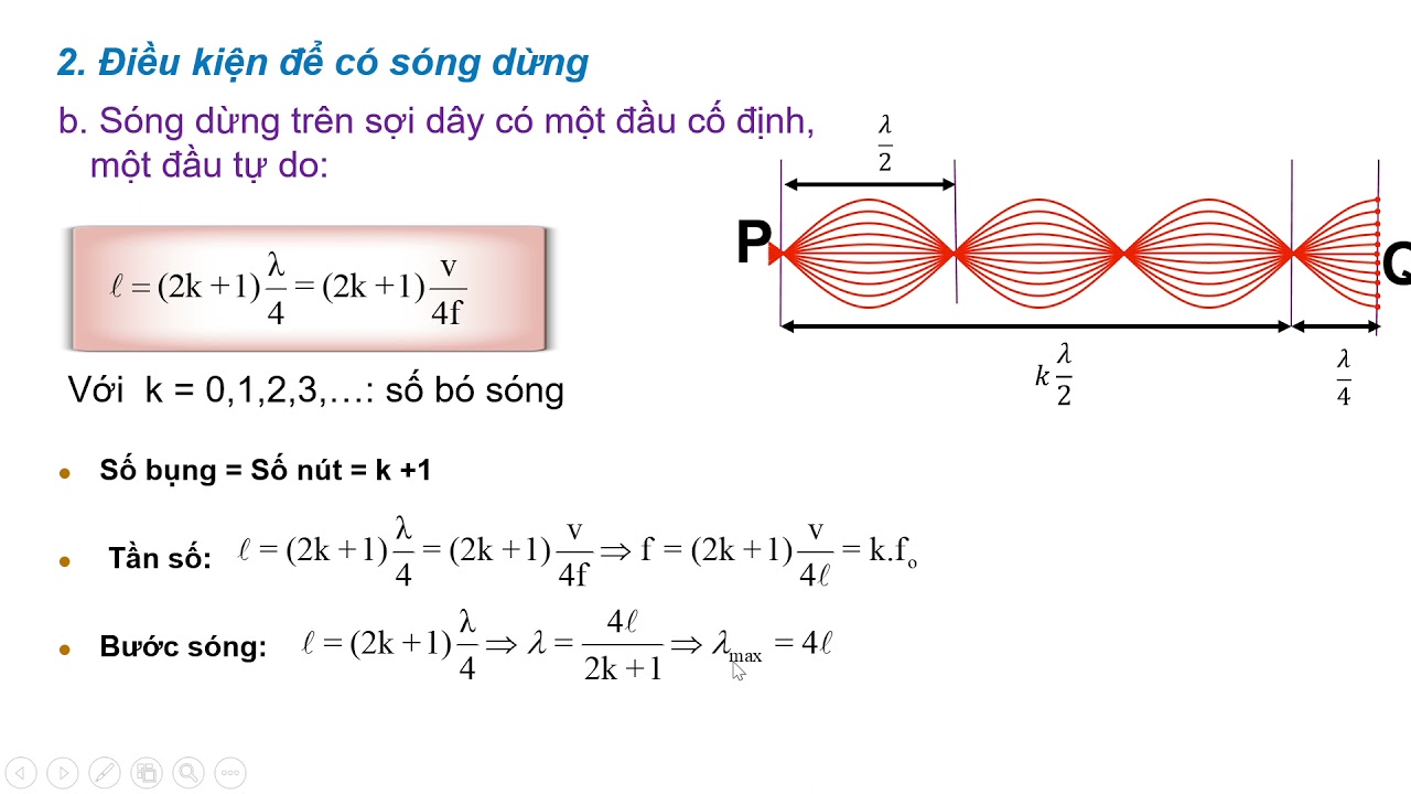 Outline Video Bài tập sóng dừng cơ bản