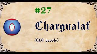 50 Most Common Surnames: Guam