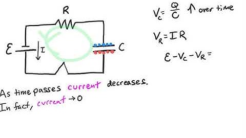 AP Physics C: Introduction to RC Circuits