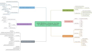 Useful WebSites to Generate Test Data for Software Testing/QA Validations