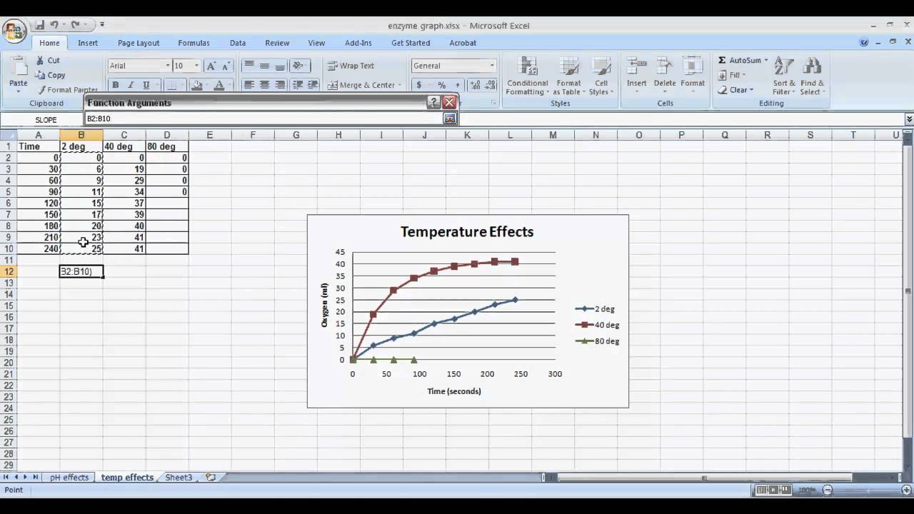 BIO 111 Enzyme Activity rate calculation - YouTube