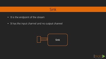 7.1  Introduction to Akka Streams   Learning Akka