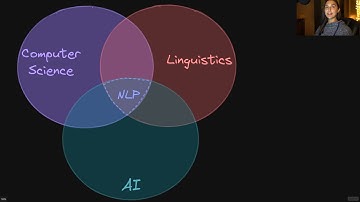 Intro to Natural Language Processing (NLP)