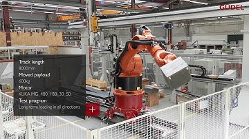 TMF-4-B – dedicated to Body in White