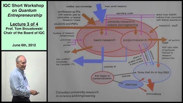Tom Brzustowski - Quantum Entrepreneurship - Lecture 3 - Competition