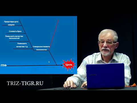 Стратегическое Планирование Дерево