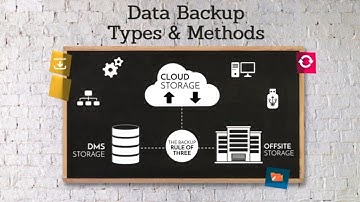 Data Backup: Types, Methods, & the Rule of Three