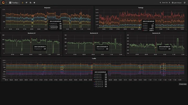 Grafana 4.1 - Multi tooltip