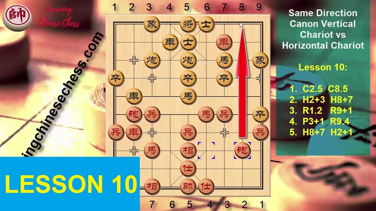 10 Xiangqi (Chinese Chess) Opening Strategies —