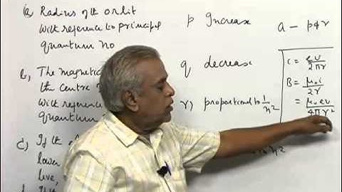 Solved problem of Atomic Physics