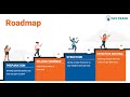 International Pharmaceutical Students'​ Federation: Roadmap for Publication Planning