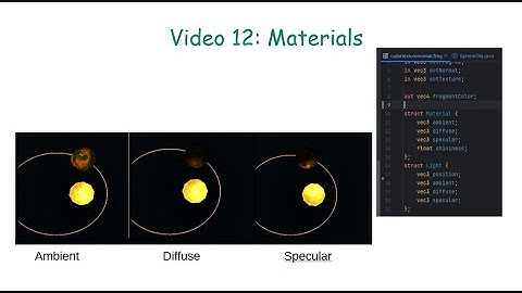 OpenGl ES for Android in Java 12: Phong reflection model (Ambient, Difuse, Specular) and materials